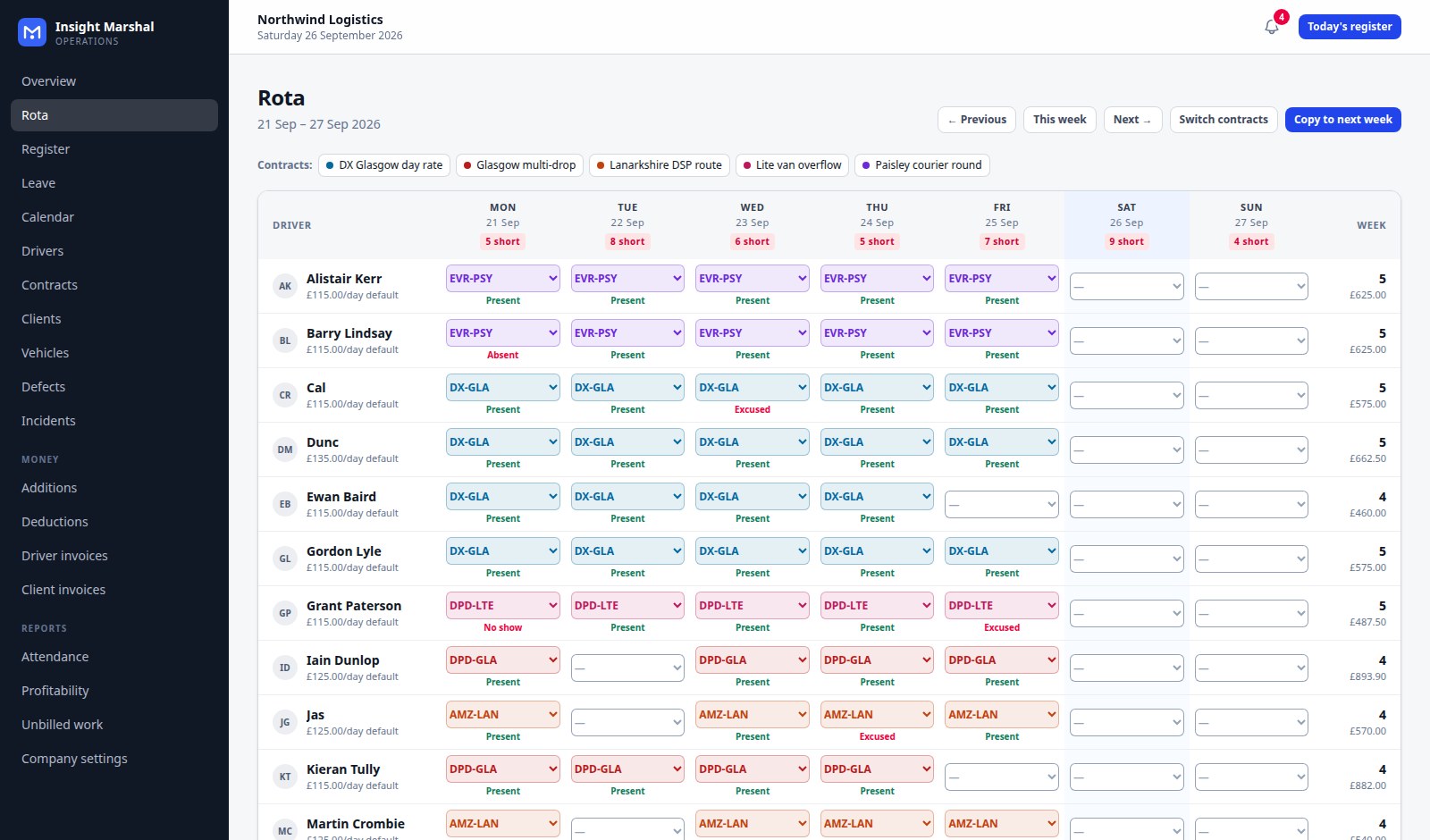 The Insight Marshal rota, colour-coded by contract with a shortfall count above each day